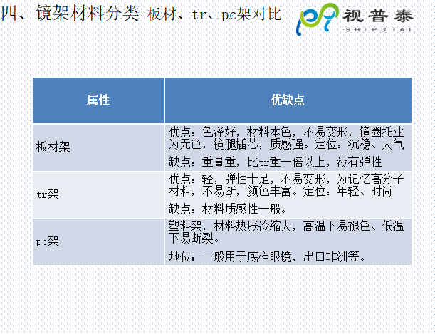 眼鏡鏡框結構基礎知識及材料