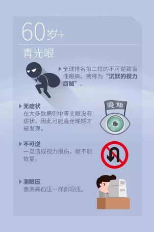 國際防盲組織發布今年世界視覺日主題：Eye Care Everywhere
