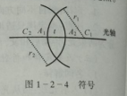 深圳中級驗光師培訓考證知識點：光的基本定律和原理以及符號規則