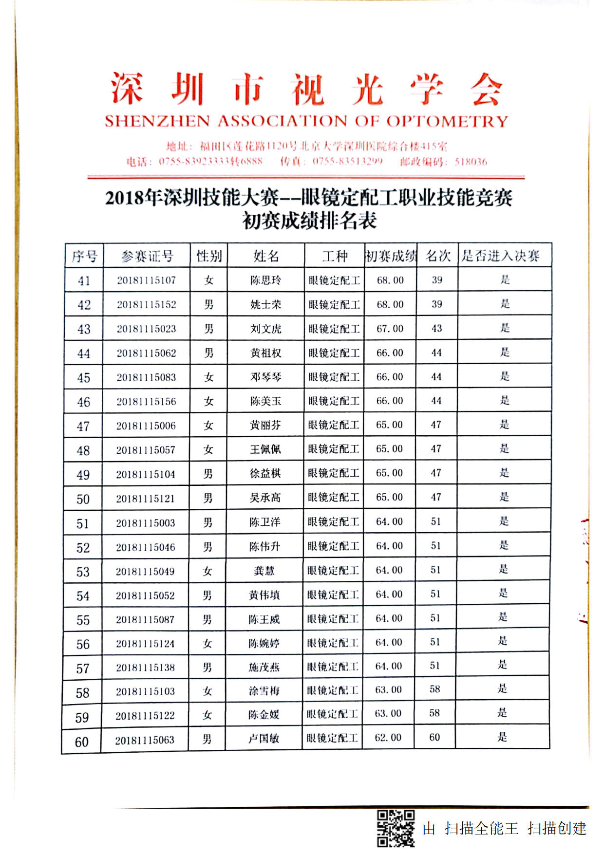 2018深圳職業(yè)技能競賽--眼鏡定配工初賽成績出來啦！！！