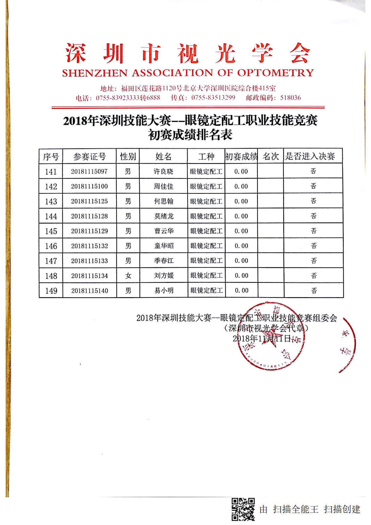 2018深圳職業(yè)技能競賽--眼鏡定配工初賽成績出來啦！！！