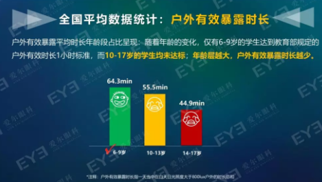 中國(guó)青少年用眼行為大數(shù)據(jù)報(bào)告今天發(fā)布：周末及寒暑假在家用眼習(xí)慣較差