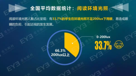 中國(guó)青少年用眼行為大數(shù)據(jù)報(bào)告今天發(fā)布：周末及寒暑假在家用眼習(xí)慣較差