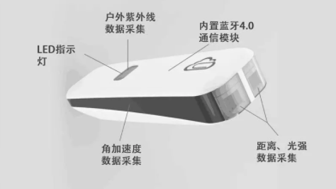 中國(guó)青少年用眼行為大數(shù)據(jù)報(bào)告今天發(fā)布：周末及寒暑假在家用眼習(xí)慣較差