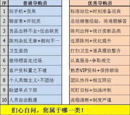 開眼鏡店業績差根本原因在哪？