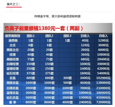 “負離子眼鏡”是怎樣欺騙消費者的？它究竟是怎樣的“神器”？
