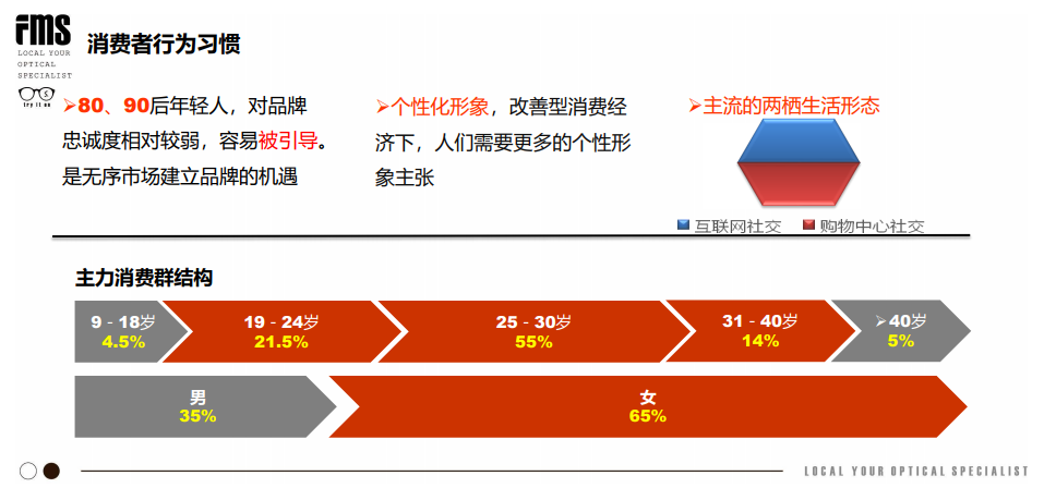 眼鏡店新零售公開課報名開始啦！！！