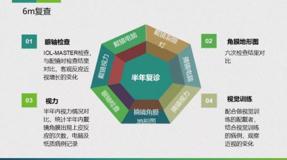 眼科醫院眼視光醫師分享角膜塑形鏡的復診流程