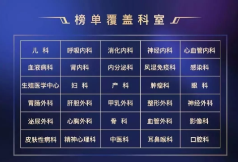 2018《胡潤(rùn)·平安中國(guó)好醫(yī)生榜》發(fā)布，25個(gè)城市上榜眼科醫(yī)生名單公布