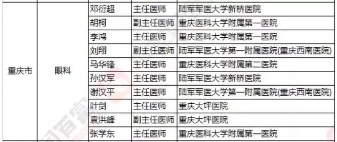 2018《胡潤(rùn)·平安中國(guó)好醫(yī)生榜》發(fā)布，25個(gè)城市上榜眼科醫(yī)生名單公布