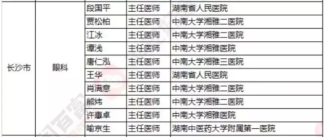 2018《胡潤(rùn)·平安中國(guó)好醫(yī)生榜》發(fā)布，25個(gè)城市上榜眼科醫(yī)生名單公布