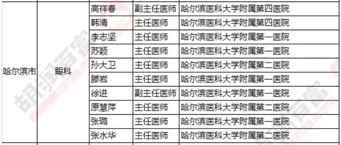 2018《胡潤(rùn)·平安中國(guó)好醫(yī)生榜》發(fā)布，25個(gè)城市上榜眼科醫(yī)生名單公布