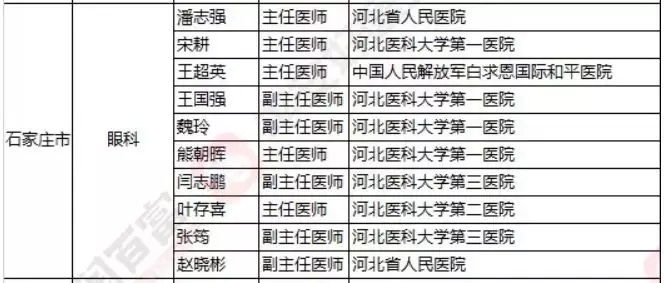 2018《胡潤(rùn)·平安中國(guó)好醫(yī)生榜》發(fā)布，25個(gè)城市上榜眼科醫(yī)生名單公布