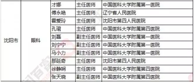 2018《胡潤(rùn)·平安中國(guó)好醫(yī)生榜》發(fā)布，25個(gè)城市上榜眼科醫(yī)生名單公布