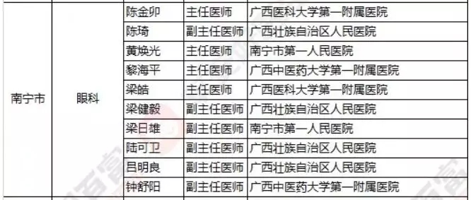 2018《胡潤(rùn)·平安中國(guó)好醫(yī)生榜》發(fā)布，25個(gè)城市上榜眼科醫(yī)生名單公布