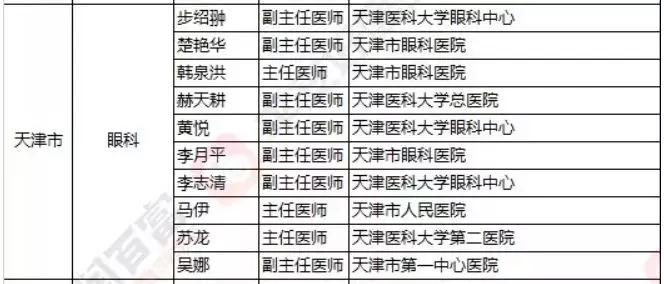 2018《胡潤(rùn)·平安中國(guó)好醫(yī)生榜》發(fā)布，25個(gè)城市上榜眼科醫(yī)生名單公布