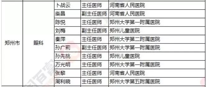 2018《胡潤(rùn)·平安中國(guó)好醫(yī)生榜》發(fā)布，25個(gè)城市上榜眼科醫(yī)生名單公布