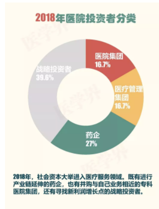 2018年中國醫(yī)院并購報告出爐，眼科醫(yī)院成并購大熱門