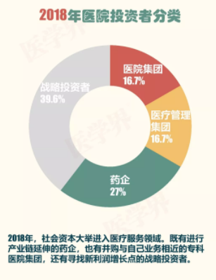2018年中國醫(yī)院并購報告出爐，眼科醫(yī)院成并購大熱門