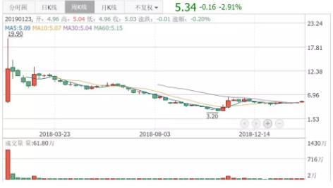 眼科醫院成投資并購新風口，希瑪眼科放量上漲逾8%