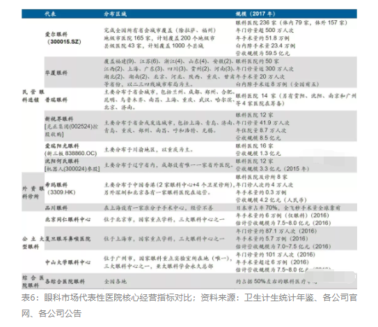 2018眼科行業報告：市場有較大增長，消費升級推動角塑快速成長