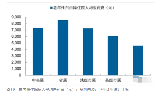2018眼科行業報告：市場有較大增長，消費升級推動角塑快速成長