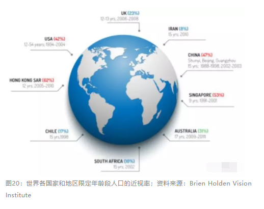 2018眼科行業報告：市場有較大增長，消費升級推動角塑快速成長