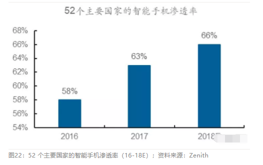 2018眼科行業報告：市場有較大增長，消費升級推動角塑快速成長