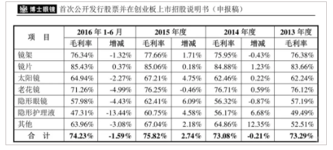 億歐網：是另辟蹊徑還是回歸本質？千億眼鏡產業的新生與破壁