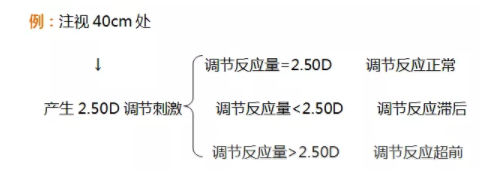 東莞驗光師培訓課程