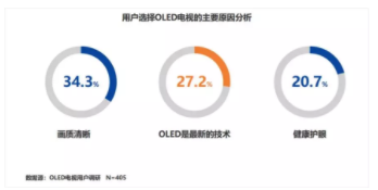 【眼視光快訊】除了仰仗OLED，家長該如何幫孩子順應“屏讀時代”？
