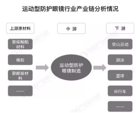 2018年中國運動防護眼鏡報告發布，數量增長，功能、安全成2大關注點