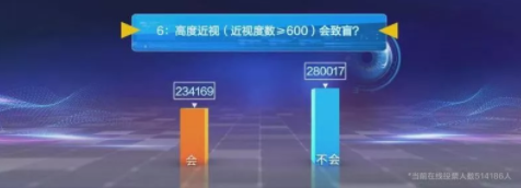 近視防控要講科學，百萬父母的這些傳統觀念到底對不對？
