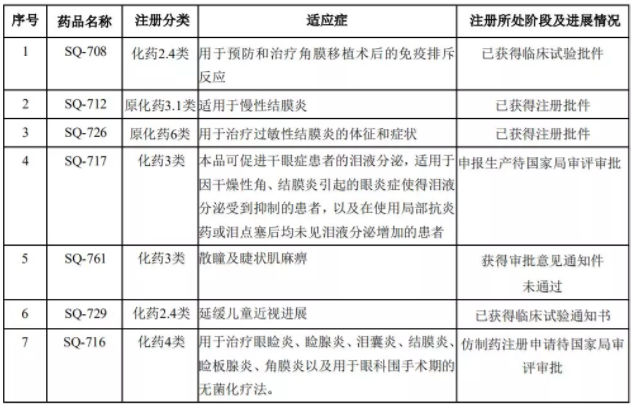 興齊眼藥公布2019年半年報：營業收入破2.5億，凝膠劑眼膏劑占6成