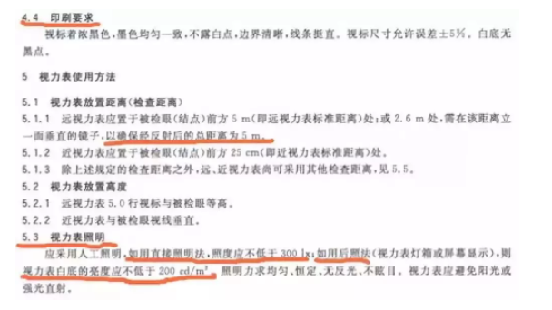 視力康復(fù)騙局：你的視力是如何“被提高”的？