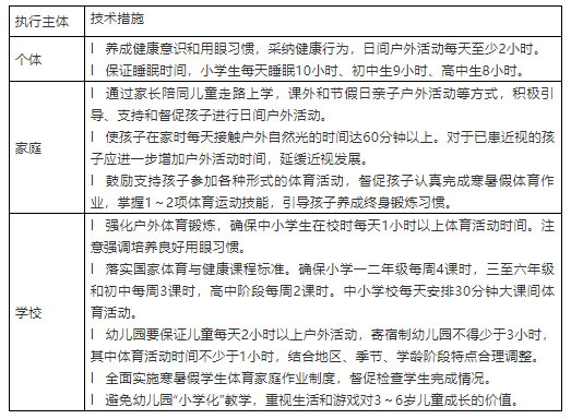【轉(zhuǎn)發(fā)】國家衛(wèi)生健康委辦公廳關于印發(fā)兒童青少年近視防控適宜技術指南的通知