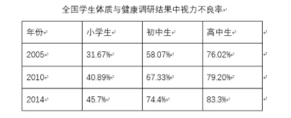 【人民日報】官方聲明：近視根本不能治愈！