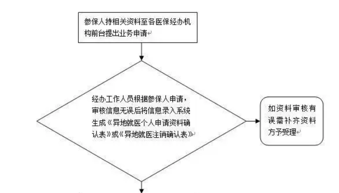 新版國家醫保藥品目錄發布！有哪些新型眼疾藥物納入國家醫保？