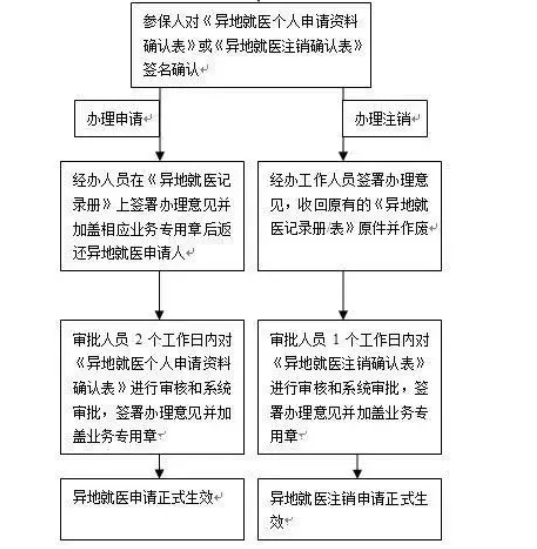 新版國家醫保藥品目錄發布！有哪些新型眼疾藥物納入國家醫保？